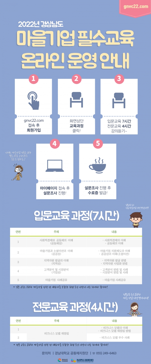 공동체지원단, 마을기업 필수 교육 상시 운영1